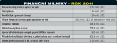 financni-milniky 61799