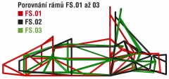 Porovnání rámů FS.01 až 03
