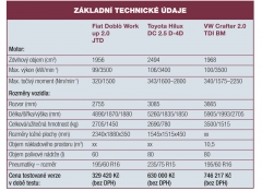 tech-udaje 62562