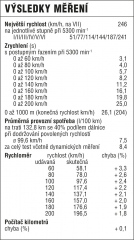 vysledky-mereni 65995