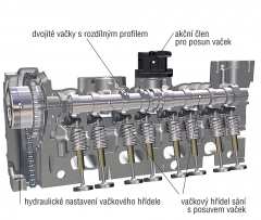 Hlava válců s proměnným zdvihem sacích ventilů Camtronic