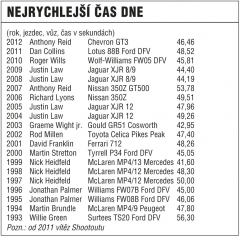 nejrychlejsi-cas 67943