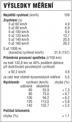 vysledky-mereni 70589