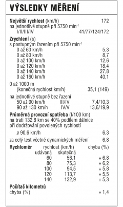 vysledky-mereni 76156