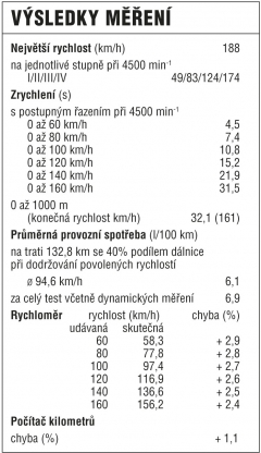 vysledky-mereni 76912