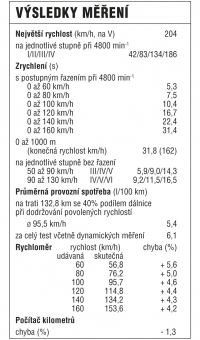 vysledky-mereni 77960