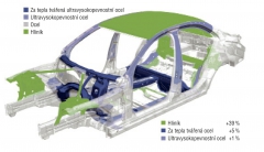 Karoserie nové třídy C (W205)