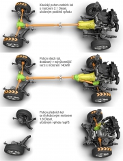 Unikátní jsou tři druhy pohonu...