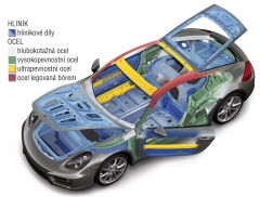 Samonosný skelet karoserie využívá různých druhů ocelí a hliníkových slitin