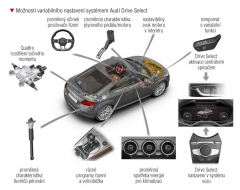 audi-drive-select 95248