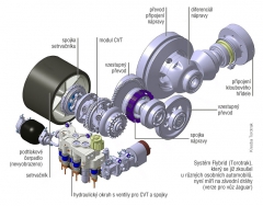 system-flybrid 95606