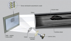 Světlomet Audi Matrix Laser na principu pohyblivých mikrozrcadel, jež proměnlivě usměrňují odraz světla z laserových diod podle potřeby
