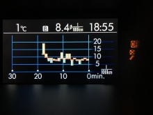 Naměřená spotřeba na dálnici při rychlosti 130 km/h (tempomat).