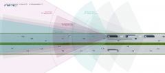 Systém pokrytí signálu z jednotlivých kamer a radarů systému HP Connect řídícího vozu včetně vozidel jedoucích v jízdní četě.
