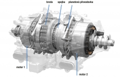 Jednotka TMU (Twin Motor Unit) s dvoustupňovou převodovkou, volnoběžkou a brzdou pro individuální pohon a brzdění předních kol