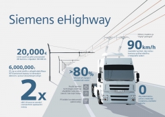 Infografika projektu elektrifikované dálnice.