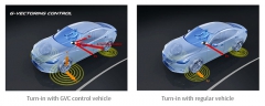 G-Vectoring Control aktivní a vozidlo bez G-Vectoring Control