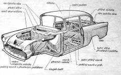 Skelet karoserie vozu Opel Olympia Rekord. Vozy Olympia mimochodem samonosné karoserie používaly již od roku 1935