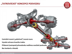 Konstrukce těžkých nákladních vozidel Tatra je zcela specifická. V automobilovém světě nemá prakticky obdoby. Vychází z tzv. „tatrovácké koncepce vozidla“ – páteřová roura s nezávisle zavěšenými a odpruženými poloosami.