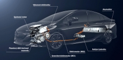 Uspořádání hlavních komponentů plug-in hybridní poháněcí soustavy typu Prius Plug-in Hybrid