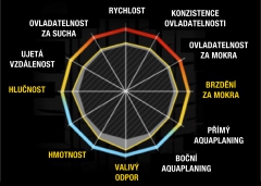 schema