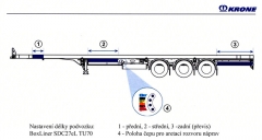 Variabilní nosič kontejnerů 20, 30, 40 a 45 stop – Krone SDC27eL TU70