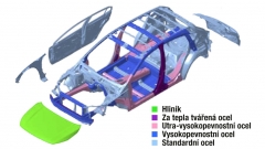 Subaru v ­konstrukci karoserie kombinuje různé druhy materiálů