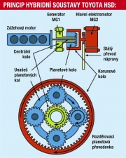 princitp-hybridni-soustavy 119759