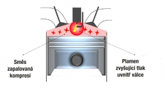 Svíčka zažehne malou část směsi, díky tomu uvnitř spalovacího prostoru vzrostou tlak a teplota a zbytek směsi se pak vznítí sám