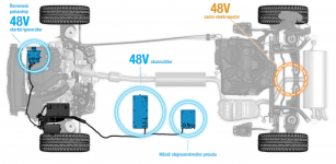 Schéma chystaného  mild hybridního pohonu s dodatečným elektromotorem pohánějícím zadní nápravu