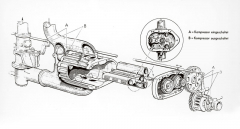 Dlouhá výzkumná práce v Mercedesu, které se se ctí zúčastnil z velké části též Ferdinand Porsche, vedla k poznání, že nejlepší pro přeplňování motorů bude Rootsův dvoupístový kompresor.
