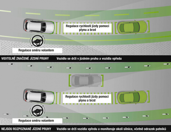 Systémy Active Distance Assist DISTRONIC a Active Steering Assist udrží vozidlo i na silnici s nevyznačenými jízdními pruhy