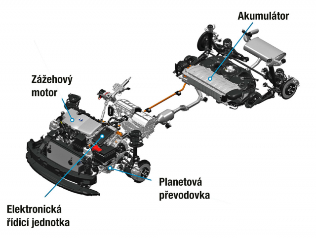 Schéma uspořádání hybridního ústrojí Toyota