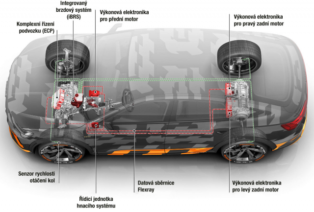 Propojení jednotlivých komponentů pohonu Quattro s trojicí elektro­motorů