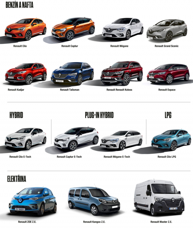 Renault: nabídka verzí