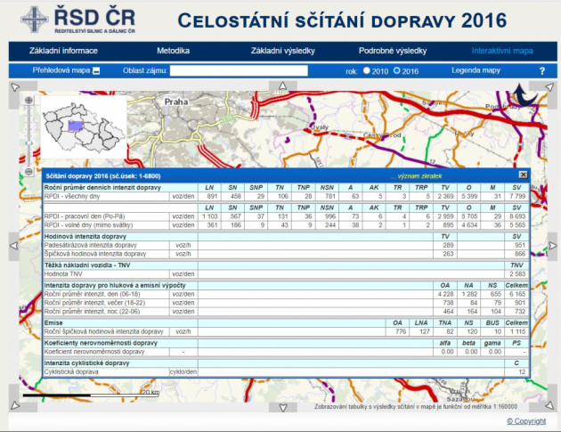 Celostátní sčítání dopravy