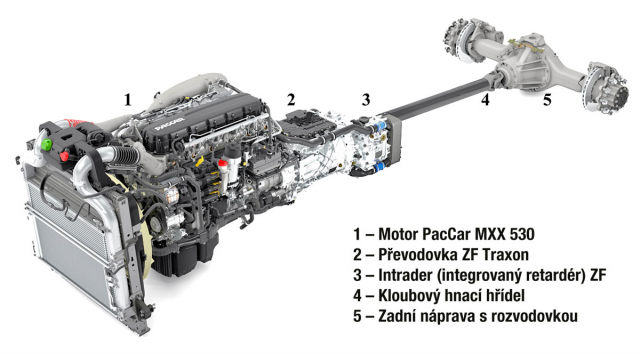 Ústrojí pohonu DAF XF