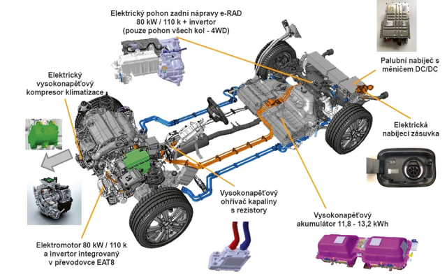 Schematický pohled na plug-in hybridní poháněcí systém naznačuje složitost celé soustavy