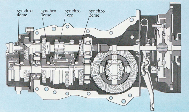 Na čtyřstupňovou, plně synchronizovanou převodovku si Renault 4 musel počkat až do roku 1968