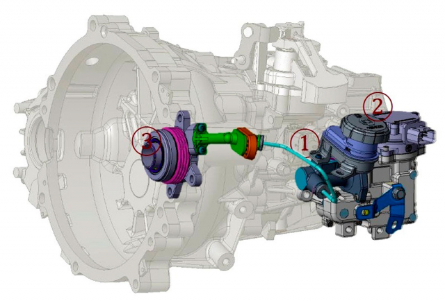 Hlavní součásti ústrojí iMT: 1 – tlaková trubka vedení spojkové kapaliny, 2 – čerpadlo, 3 – centrální ložisko vypínání spojky (CSC)