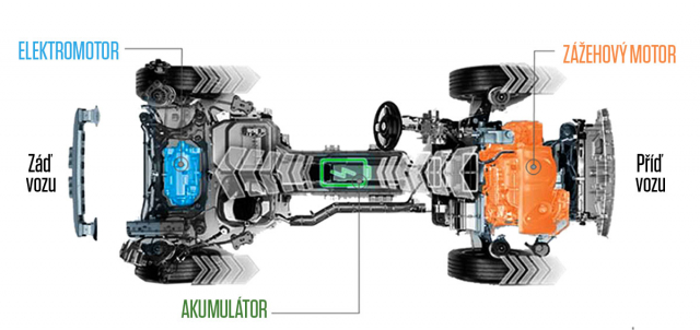 Oba modely pohání stejná plug-in hybridní soustava se spalovacím motorem a převodovkou vpředu a elektromotorem vzadu