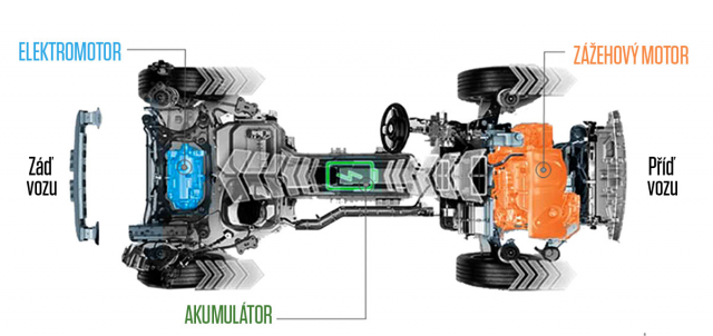 Oba modely pohání stejná plug-in hybridní soustava se spalovacím motorem a převodovkou vpředu a elektromotorem vzadu