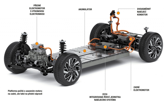 Platforma E-GMP