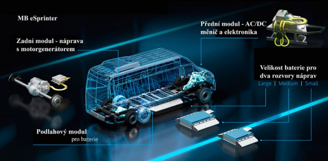 Schéma pohonu EVP – variabilní platforma umožňuje přední nebo zadní pohon