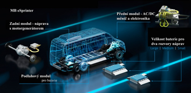 Schéma pohonu EVP – variabilní platforma umožňuje přední nebo zadní pohon