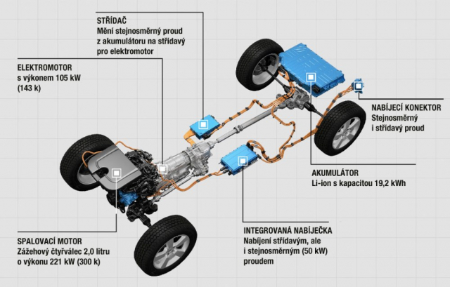 Uspořádání prvků plug-in hybridní hnací soustavy téměř neomezuje vnitřní prostor