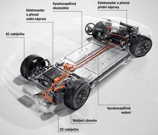 Uspořádání komponentů elektrického pohonu ve dvoumotorové verzi EQS 580