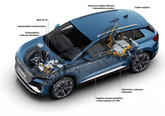 Rozložení poháněcího ústrojí modelu Audi Q4 40 e-tron