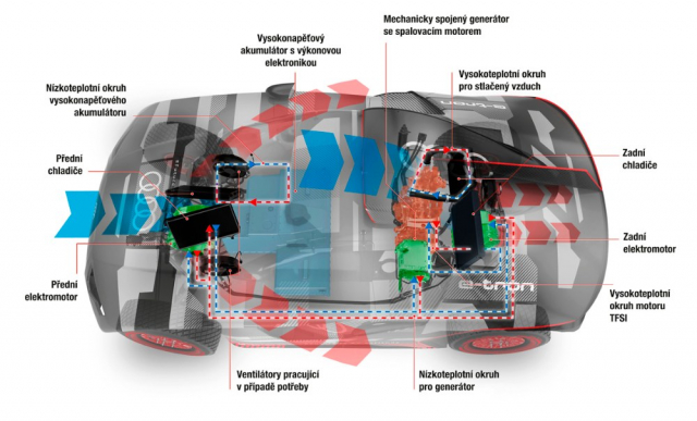 Složitý chladicí systém Audi RS Q e-tron udržuje všechny komponenty na optimální provozní teplotě i při pouštních teplotách přesahujících 40 stupňů Celsia