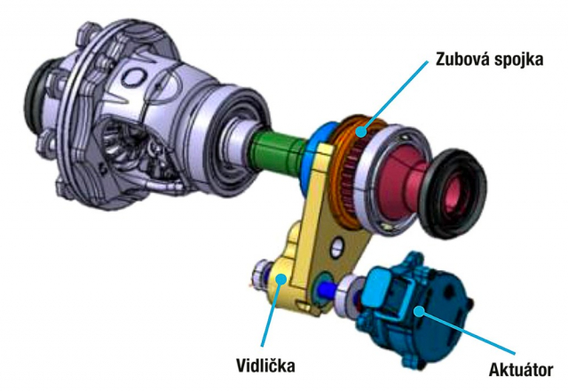 Originální technika elektrického Hyundai Ioniq 5 s pohonem všech kol: Zubová spojka je umístěna u pravé přední poloosy těsně u diferenciálu. Po rozpojení lze zcela zastavit přední elektromotor, což by jinak nebylo možné